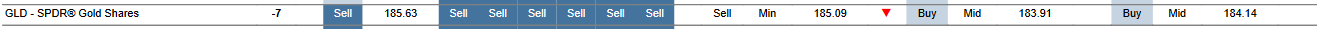 MTP for GLD as of 2024-01-25