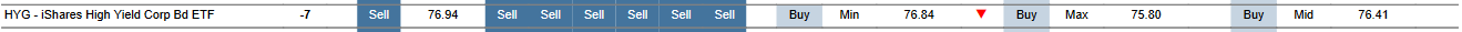 MTP for HYG as of 2024-01-25