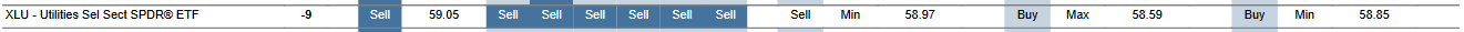 MTP for XLU as of 2024-01-25