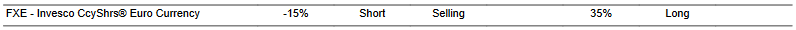 CTA for FXE as of 2024-01-26