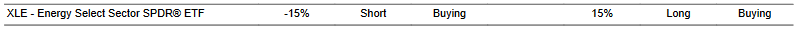 CTA for XLE as of 2024-01-26