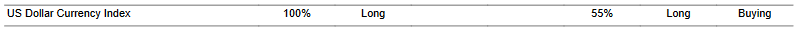 CTA for dollar as of 2024-01-26