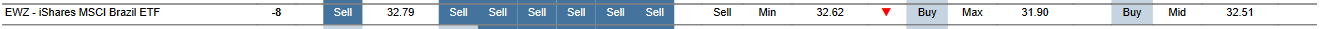 MTP for EWZ as of 2024-01-26