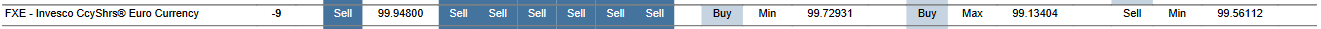 MTP for FXE as of 2024-01-26