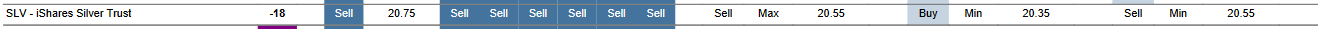 MTP for SLV as of 2024-01-26