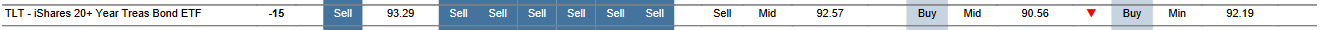 MTP for TLT as of 2024-01-26