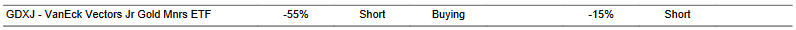 CTA for GDXJ as of 2024-01-29