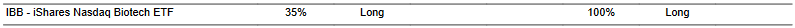 CTA for IBB as of 2024-01-29