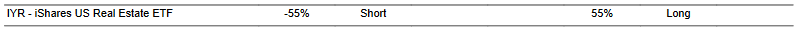 CTA for IYR as of 2024-01-29