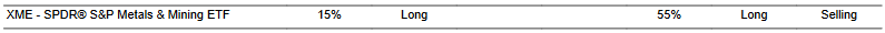 CTA for XME as of 2024-01-29