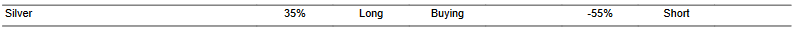 CTA for silver as of 2024-01-29