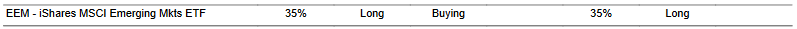 CTA for EEM as of 2024-01-30