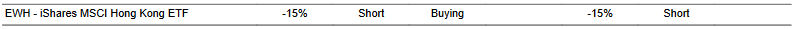 CTA for EWH as of 2024-01-30