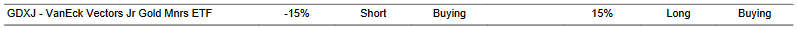 CTA for GDXJ as of 2024-01-30