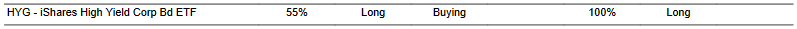 CTA for HYG as of 2024-01-30