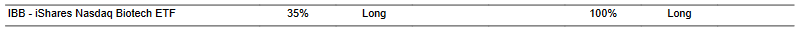 CTA for IBB as of 2024-01-30