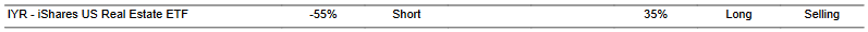 CTA for IYR as of 2024-01-30
