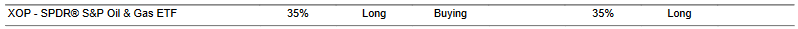 CTA for XOP as of 2024-01-30