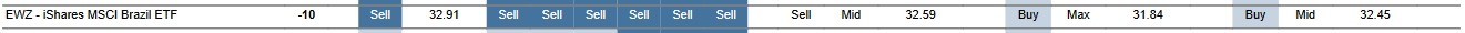 MTP for EWZ as of 2024-01-30