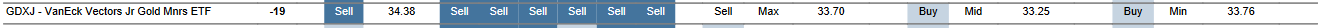 MTP for GDXJ as of 2024-01-30