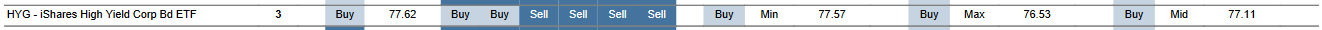 MTP for HYG as of 2024-01-30