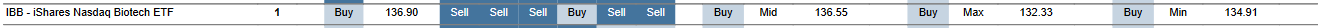 MTP for IBB as of 2024-01-30