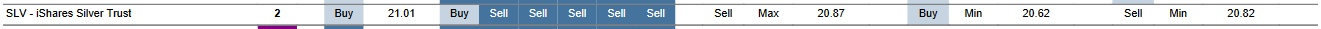 MTP for SLV as of 2024-01-30