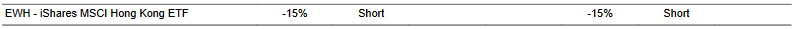 CTA for EWH as of 2024-02-05