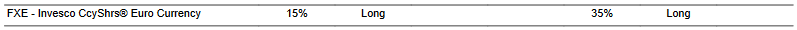 CTA for FXE as of 2024-02-05