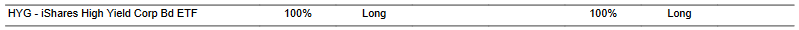 CTA for HYG as of 2024-02-05