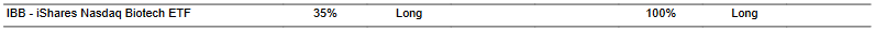 CTA for IBB as of 2024-02-05