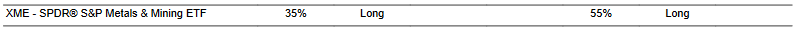 CTA for XME as of 2024-02-05