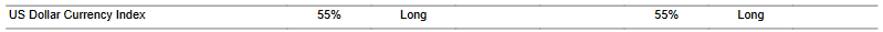 CTA for dollar as of 2024-02-05