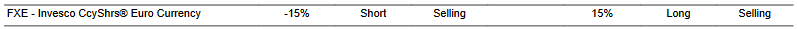 CTA for FXE as of 2024-02-06