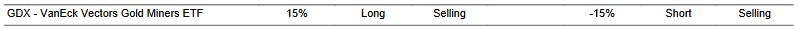 CTA for GDX as of 2024-02-06