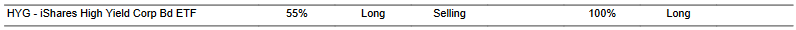 CTA for HYG as of 2024-02-06