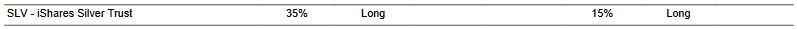 CTA for SLV as of 2024-02-06