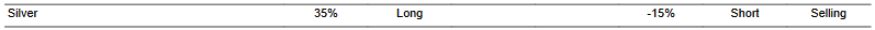 CTA for silver as of 2024-02-06