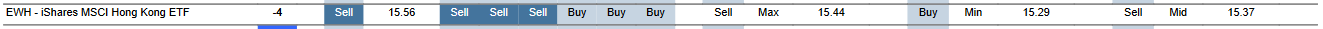 MTP for EWH as of 2024-02-06