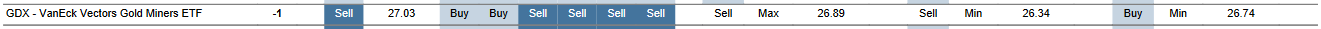 MTP for GDX as of 2024-02-06