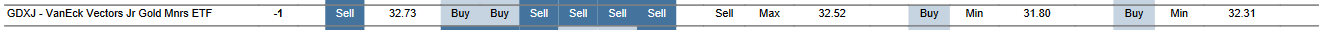 MTP for GDXJ as of 2024-02-06