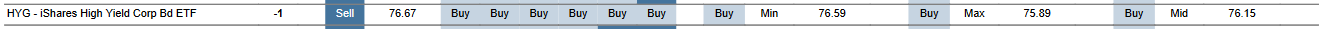 MTP for HYG as of 2024-02-06