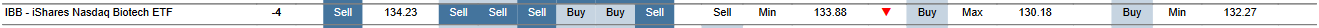 MTP for IBB as of 2024-02-06