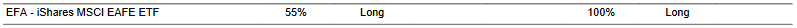 CTA for EFA as of 2024-02-07