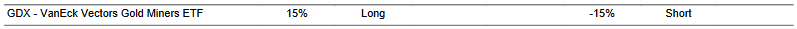 CTA for GDX as of 2024-02-07