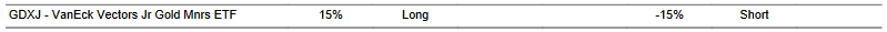 CTA for GDXJ as of 2024-02-07