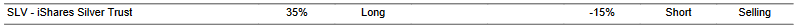 CTA for SLV as of 2024-02-07