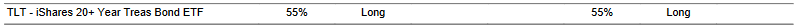 CTA for TLT as of 2024-02-07