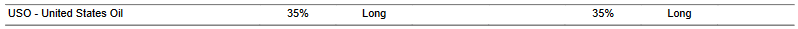 CTA for USO as of 2024-02-07