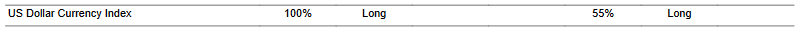 CTA for dollar as of 2024-02-07